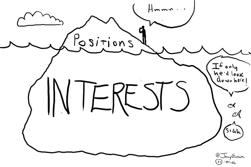 Interests-positions